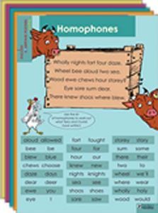English Sharpener Posters: Spelling
